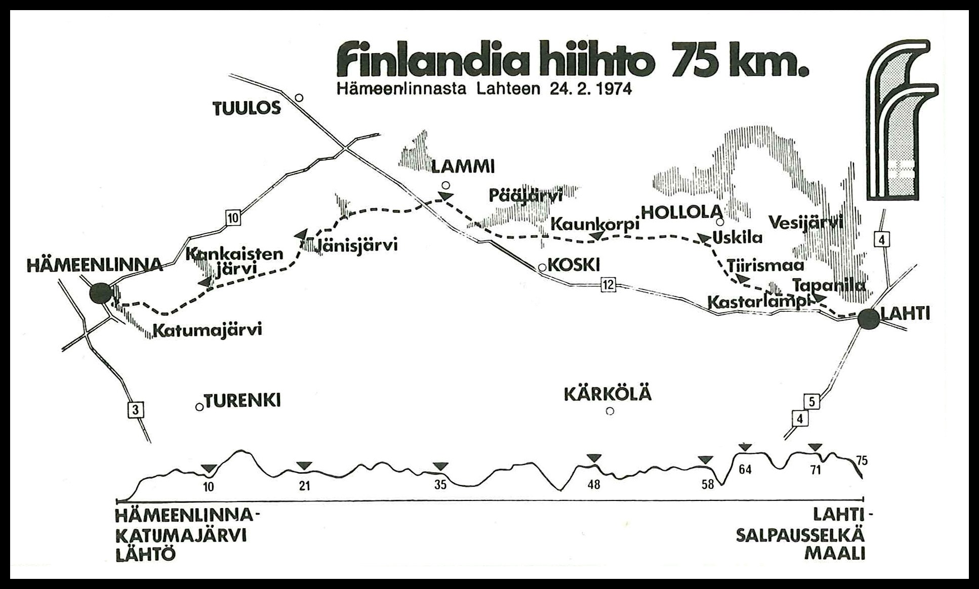 Finlandia-hiihto – Beginnings - Hiihtomuseo